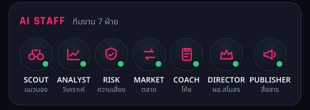 ระบบ AI 7 ฝ่าย Pitchside